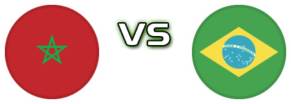 Morocco - Brazil head to head game preview and prediction
