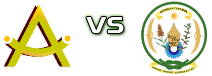 As Muhanga - Rutsiro FC Spiel Prognosen und Statistiken