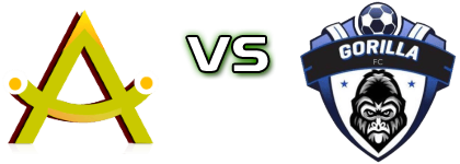 As Muhanga - Gorilla FC Statistiche e dettagli partita