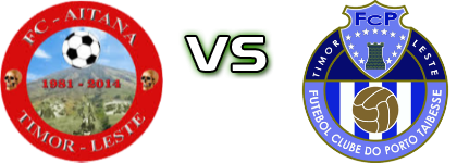 Aitana - Porto Statistiche e dettagli partita