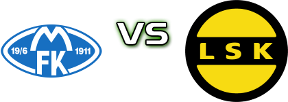 Molde - LSK Kvinner Statistiche e dettagli partita