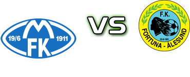 Molde - Fortuna Aalesund head to head game preview and prediction Molde - Fortuna Aalesund head to head game preview and prediction