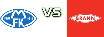 Molde - Brann Kvinner Statistiche e dettagli partita