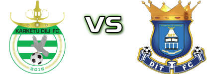 Karketu Díli - DIT FC Spiel Prognosen und Statistiken