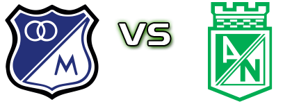 Millonarios - Atletico Nacional Medellin detalji utakmice i statistika Millonarios - Atletico Nacional Medellin detalji utakmice i statistika