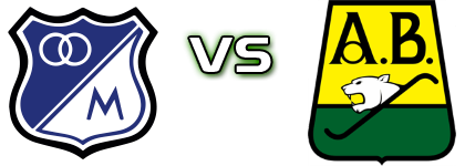 Millonarios - Atlético Bucaramanga Femenino Statistiche e dettagli partita