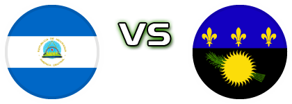 Nicaragua U17 - Guadeloupe Estatísticas e detalhes do jogo