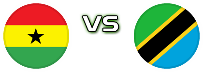 Ghana - Tanzania Spiel Prognosen und Statistiken Ghana - Tanzania Spiel Prognosen und Statistiken