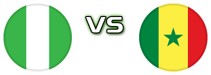 Nigeria - Senegal detalji utakmice i statistika Nigeria - Senegal detalji utakmice i statistika