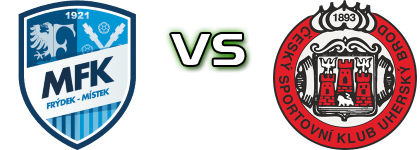 Frýdek-Místek - Uherský Brod Statistiche e dettagli partita Frýdek-Místek - Uherský Brod Statistiche e dettagli partita