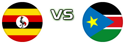 Uganda - South Sudan head to head game preview and prediction