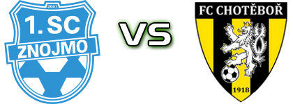 1.SC Znojmo - FC Chotěboř Spiel Prognosen und Statistiken