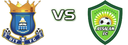 DIT FC - Assalam Estatísticas e detalhes do jogo