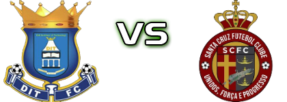 DIT FC - Santa Cruz  Statistiche e dettagli partita