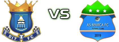 DIT FC - Marca FC Statistiche e dettagli partita