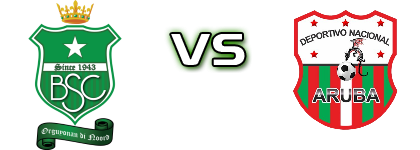 Bubali - Deportivo Nacional Palm Beach Spiel Prognosen und Statistiken