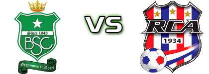 Bubali - RCA детайли и статистика Bubali - RCA детайли и статистика