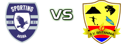 Sporting Aruba - Britannia  Spiel Prognosen und Statistiken