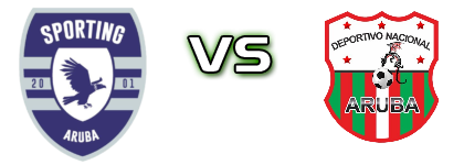 Sporting Aruba - Deportivo Nacional Palm Beach head to head game preview and prediction Sporting Aruba - Deportivo Nacional Palm Beach head to head game preview and prediction