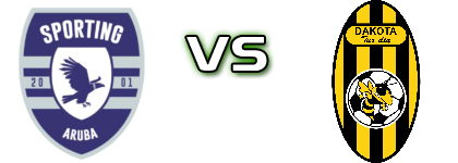 Sporting Aruba - Dakota head to head game preview and prediction