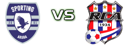 Sporting Aruba - RCA Statistiche e dettagli partita