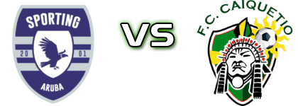 Sporting Aruba - SV Caiquetio Spiel Prognosen und Statistiken