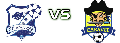 Unistars - Caravel  Detalles y estadisticas Unistars - Caravel  Detalles y estadisticas