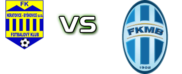 Neratovice-Byškovice - Mladá Boleslav B head to head game preview and prediction