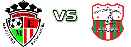 Estudiantes Aruba - Deportivo Nacional Palm Beach Estatísticas e detalhes do jogo