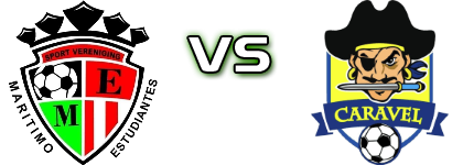 Estudiantes Aruba - Caravel  Detalles y estadisticas