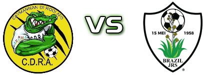 Rooi Afo - Brazil Juniors детайли и статистика Rooi Afo - Brazil Juniors детайли и статистика