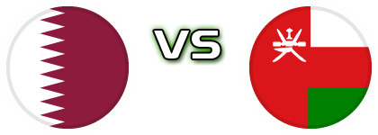 Qatar - Oman Statistiche e dettagli partita
