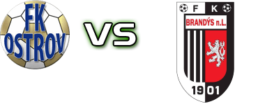 Ostrov - FK Brandys Nad Labem Spiel Prognosen und Statistiken