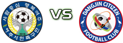 Yeoju Citizen FC - Dangjin Citizen Detalles y estadisticas