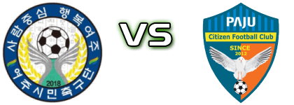 Yeoju Citizen FC - Paju Citizen FC Detalji meca I statistika.