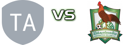 Tiffy Army FC - Kirivong Statistiche e dettagli partita