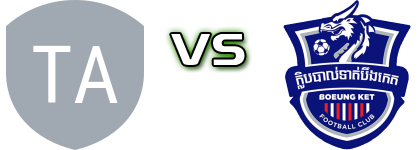 Tiffy Army FC - Boeung Ket Statistiche e dettagli partita