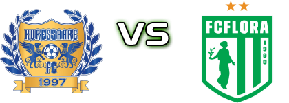 FC Kuressaare U21 - Flora Tallinn U19 Spiel Prognosen und Statistiken