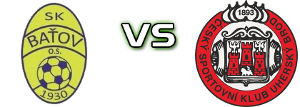 SK Batov 1930 - Uherský Brod head to head game preview and prediction