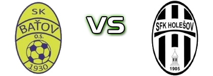 SK Batov 1930 - Elko Holešov Statistiche e dettagli partita SK Batov 1930 - Elko Holešov Statistiche e dettagli partita
