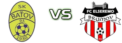 SK Batov 1930 - Elseremo детайли и статистика