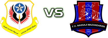 Niroye Zamini Tehran - Nassaji Mazandaran head to head game preview and prediction