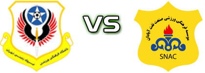 Niroye Zamini Tehran - Sanat Naft head to head game preview and prediction