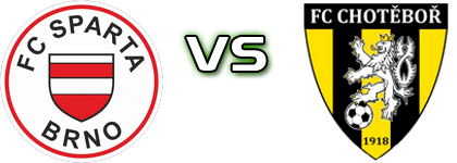 Sparta Brno - FC Chotěboř Estatísticas e detalhes do jogo