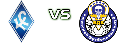 WFC Krylya Sovetov Samara - Ryazan-VDV head to head game preview and prediction