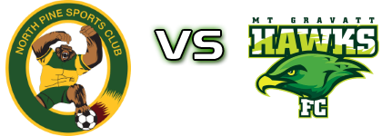 North Pine - MT Gravatt Hawks Detalji meca I statistika.