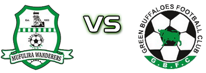 Mufulira Wanderers - Green Buffaloes Statistiche e dettagli partita Mufulira Wanderers - Green Buffaloes Statistiche e dettagli partita