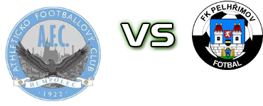 Humpolec - Pelhimov Spiel Prognosen und Statistiken