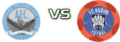 Humpolec - FC Kurim head to head game preview and prediction