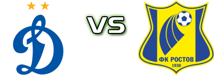 WFC Dynamo Moscow - Rostov Detalles y estadisticas